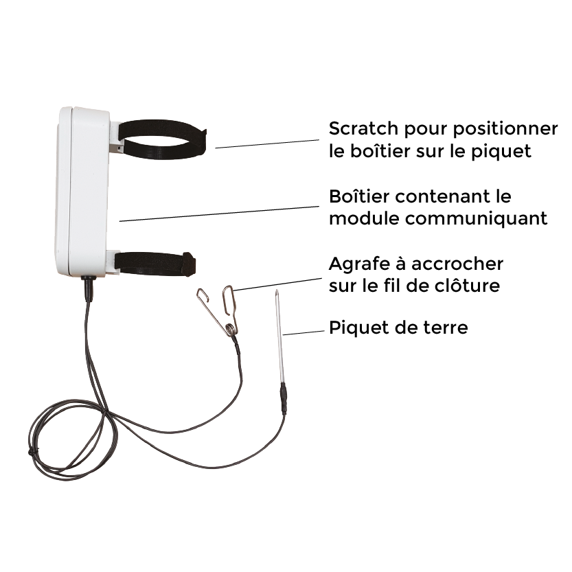 Composition d'un VigiFence